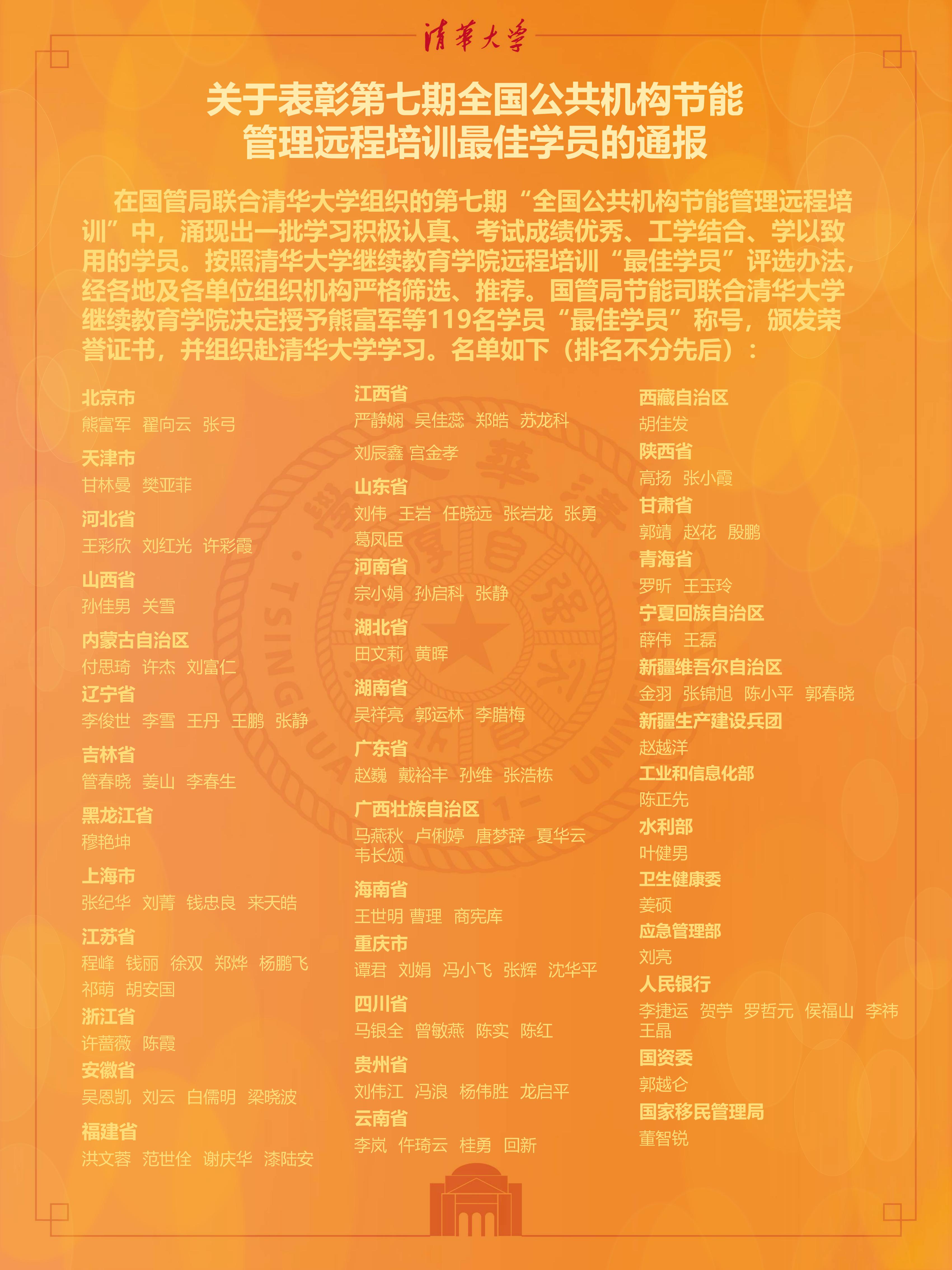 第七期培训最佳学员表彰公示119人_01.jpg
