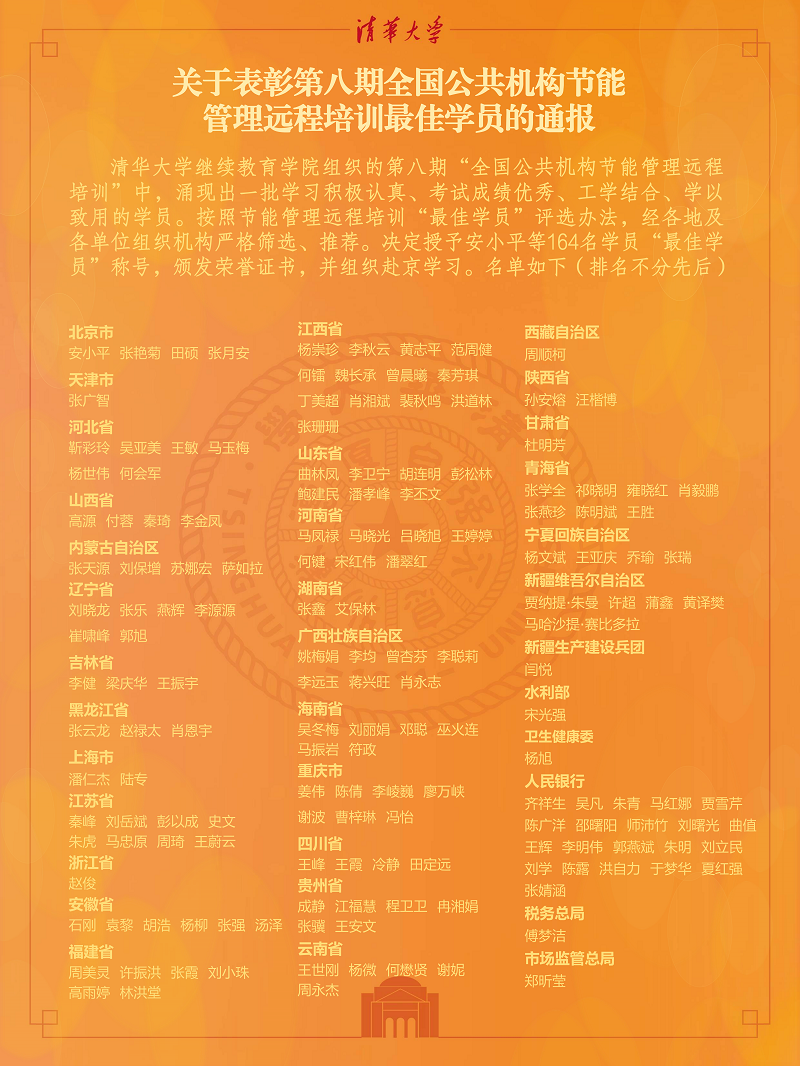 第八期培训最佳学员164表彰公示人_00.png