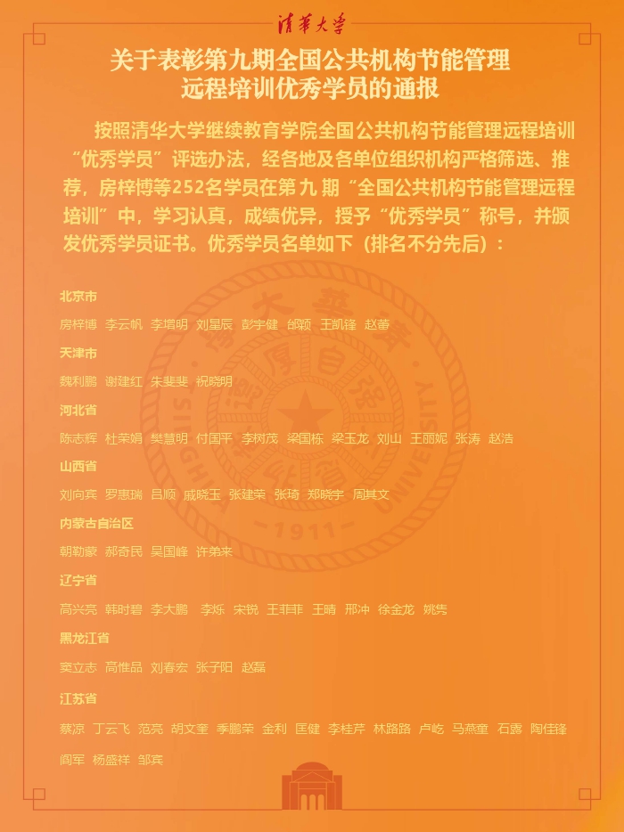 第九期培训优秀学员 表彰公示 252人（胡）_1.jpg