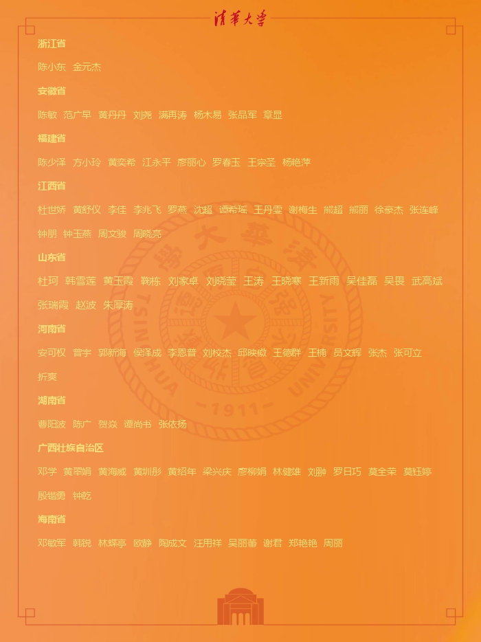 第九期培训优秀学员 表彰公示 252人（胡）_2.jpg