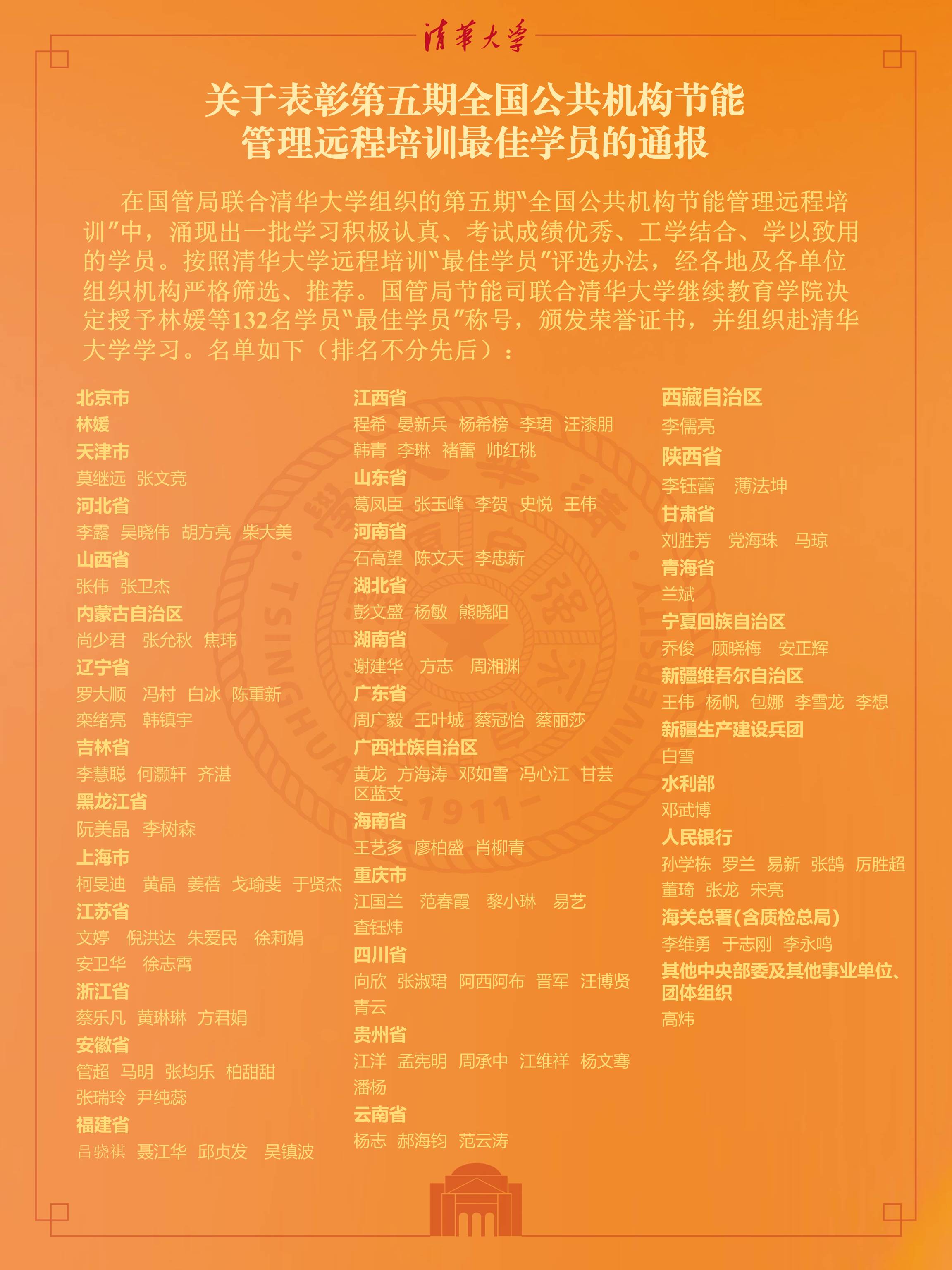 第五期培训最佳学员表彰公示  更新版1102.jpg