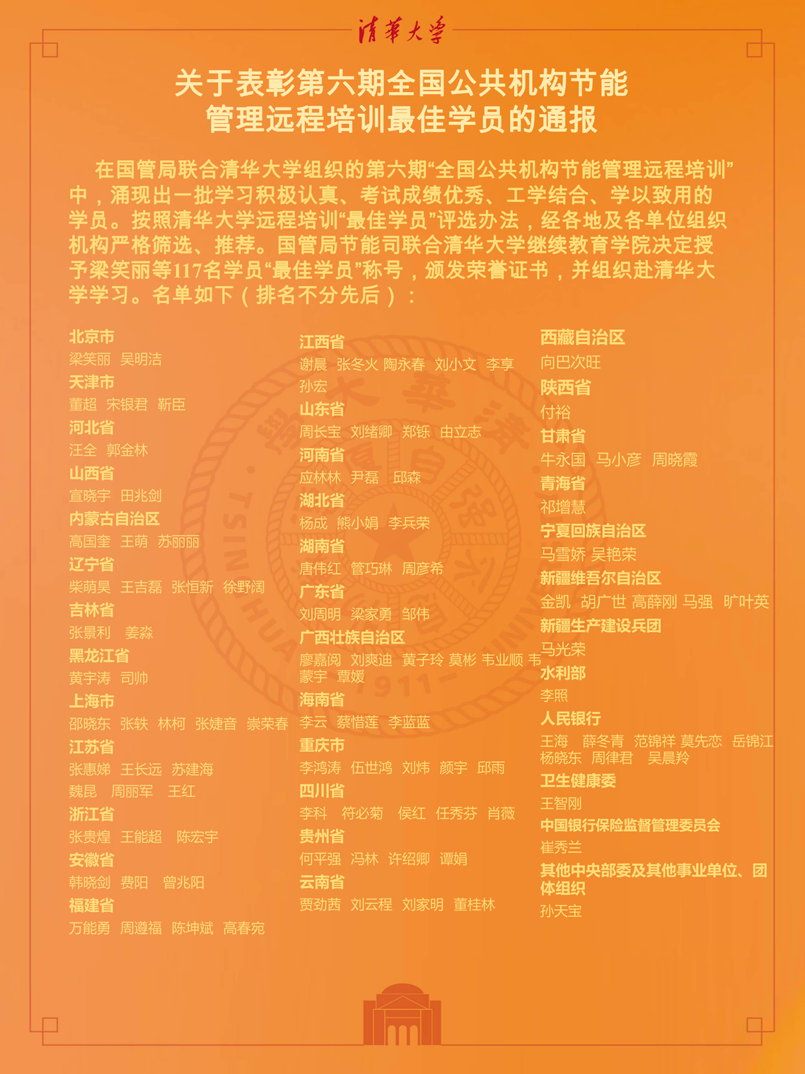 第六期培训最佳学员表彰公示117人_1_1.png